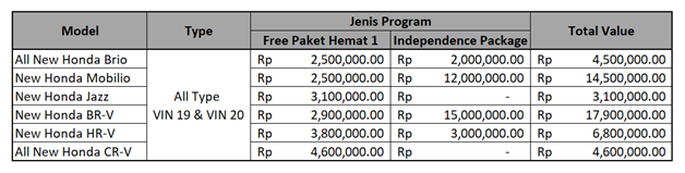 Mobilio Bikin Happy